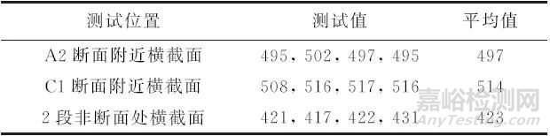 石化重催装置安全阀弹簧断裂失效分析