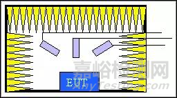 声音强度测量与声学测试室知识汇总