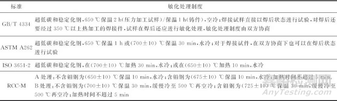 不锈钢硫酸—硫酸铜晶间腐蚀试验国内外标准对比解析