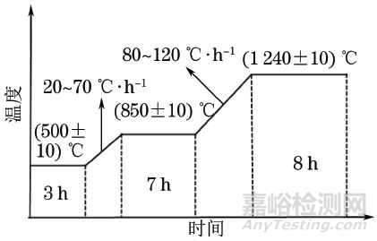 如何利用理化检验提高材料强韧性