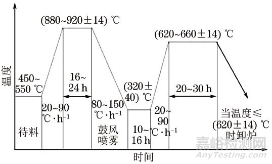 如何利用理化检验提高材料强韧性