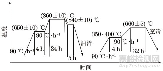 如何利用理化检验提高材料强韧性