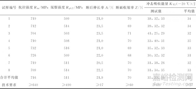 如何利用理化检验提高材料强韧性