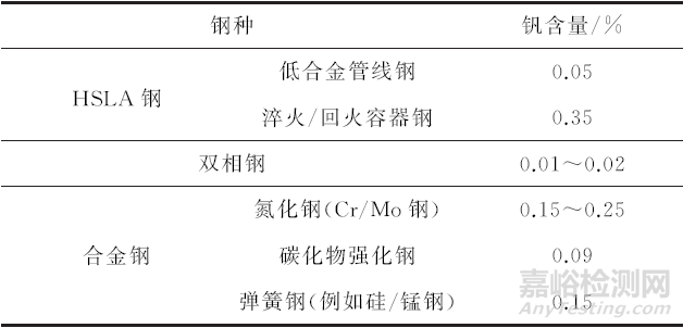 如何利用理化检验提高材料强韧性