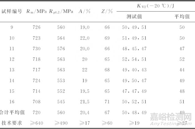 如何利用理化检验提高材料强韧性