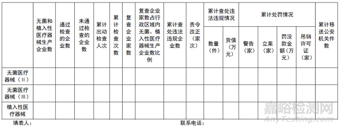 国家药监局综合司关于进一步加强无菌和植入性医疗器械监督检查的通知