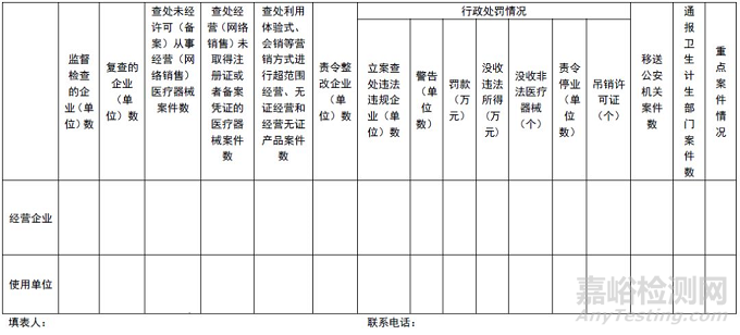 国家药监局综合司关于进一步加强无菌和植入性医疗器械监督检查的通知