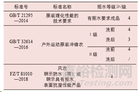 纺织品防水性检测方法