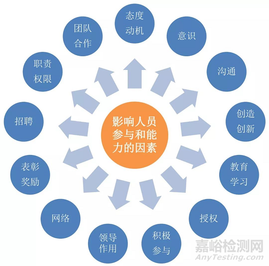 《质量管理 人员参与和能力指南》GB/T 19028-2018 7月实施