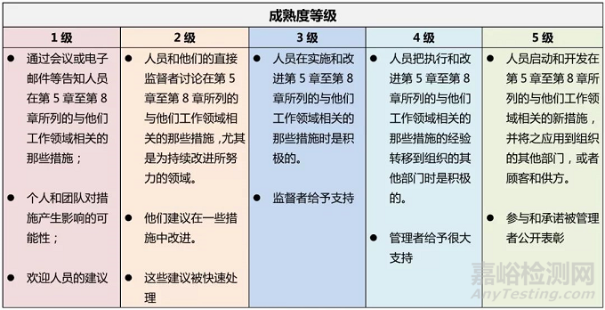 《质量管理 人员参与和能力指南》GB/T 19028-2018 7月实施