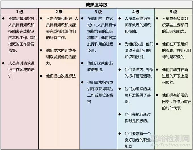 《质量管理 人员参与和能力指南》GB/T 19028-2018 7月实施