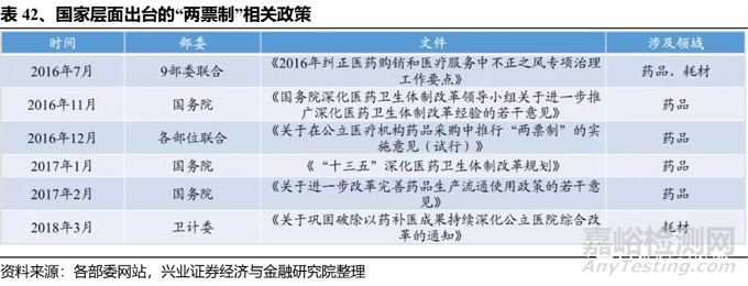 医疗器械未来可能的风险和应对之策