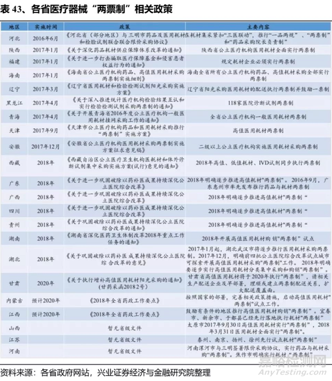 医疗器械未来可能的风险和应对之策