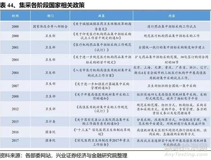 医疗器械未来可能的风险和应对之策