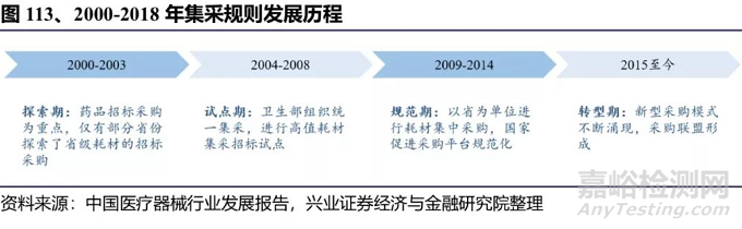 医疗器械未来可能的风险和应对之策