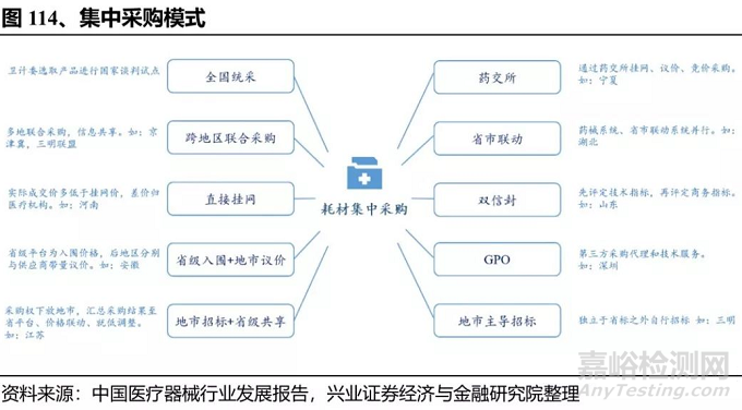 医疗器械未来可能的风险和应对之策