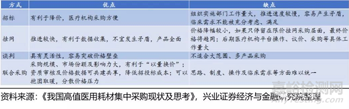 医疗器械未来可能的风险和应对之策