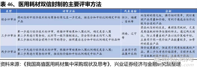 医疗器械未来可能的风险和应对之策