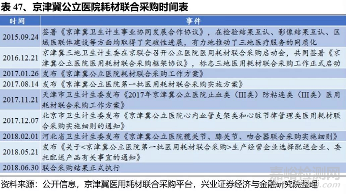 医疗器械未来可能的风险和应对之策