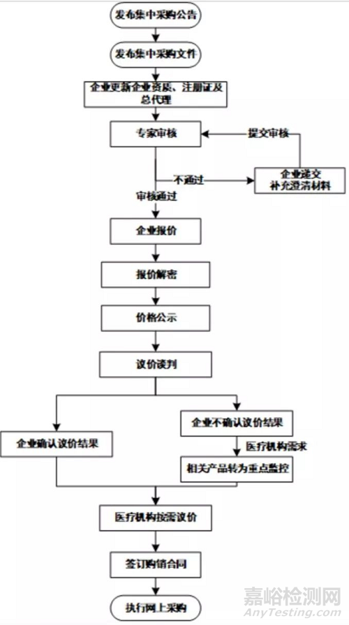 医疗器械未来可能的风险和应对之策