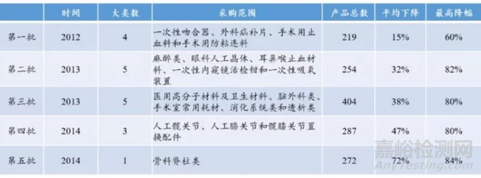 医疗器械未来可能的风险和应对之策