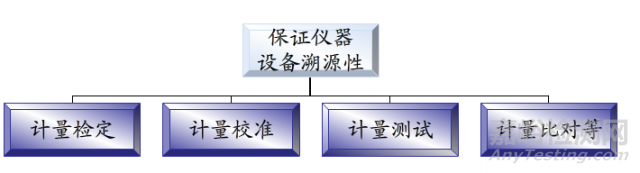 最最最简单明了的实验室仪器管理办法