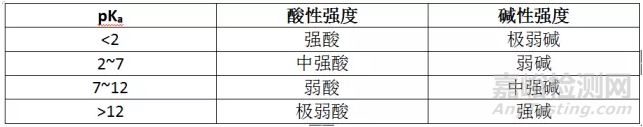 本文专注于制剂基础知识，基本概念。