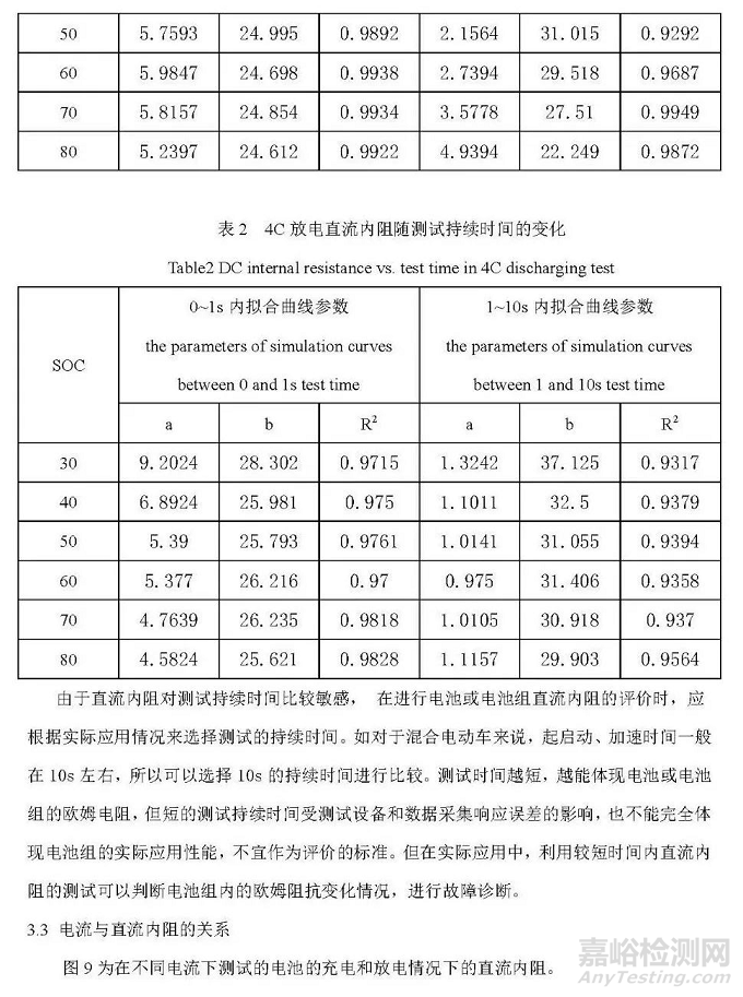 锂离子电池直流内阻测定及内阻偏大原因解析