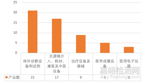 盘点2018年创新医疗器械