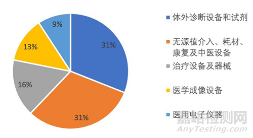 盘点2018年创新医疗器械