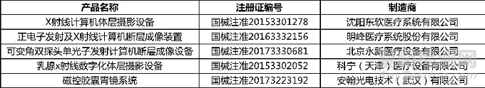 盘点2018年创新医疗器械