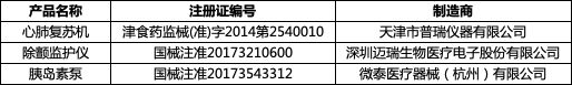 盘点2018年创新医疗器械