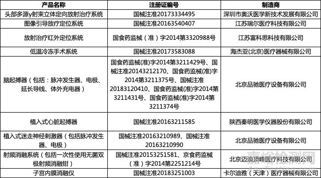 盘点2018年创新医疗器械