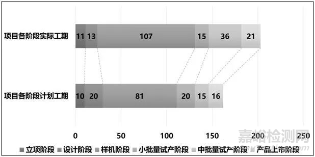 深入剖析研发管理问题