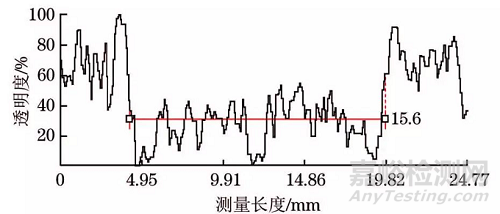 飞机多层结构腐蚀损伤的工业CT可行性分析 