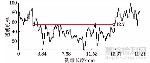 飞机多层结构腐蚀损伤的工业CT可行性分析 