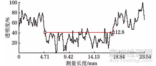 飞机多层结构腐蚀损伤的工业CT可行性分析 