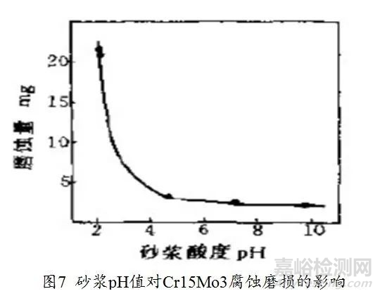 金属材料的腐蚀磨损行为、防护技术与评价方法