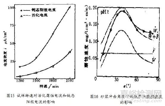 金属材料的腐蚀磨损行为、防护技术与评价方法