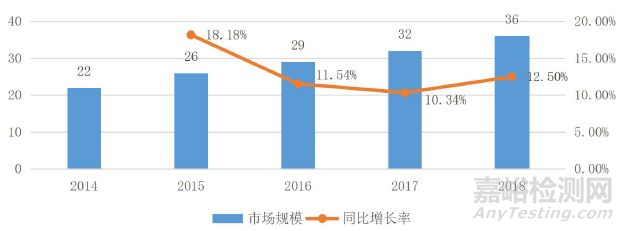 中国神经外科高值医用耗材市场发展状况