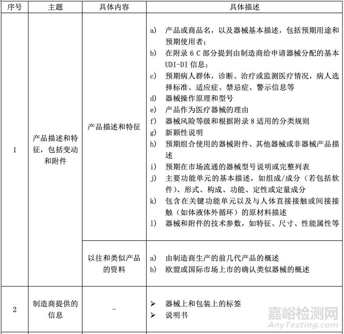 医疗器械CE认证CE MDR技术文件清单