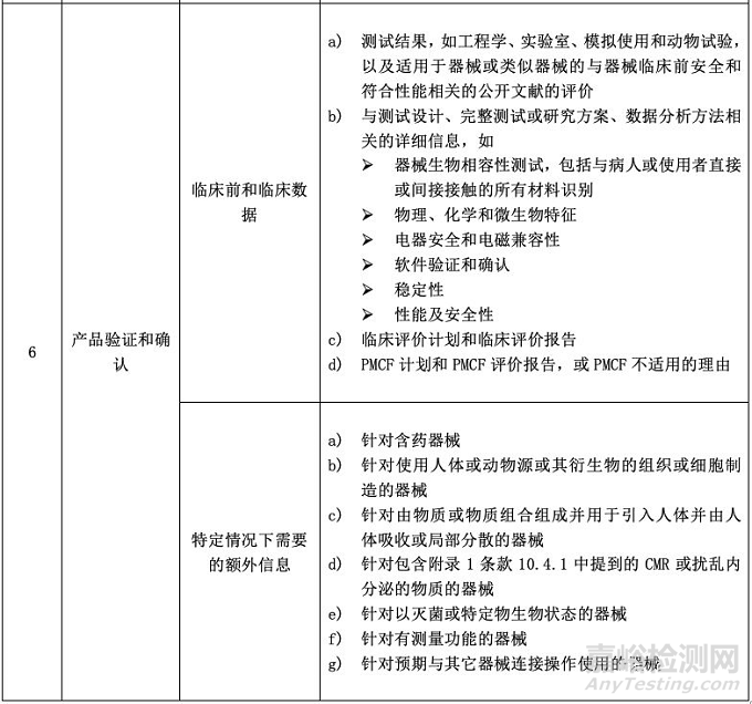 医疗器械CE认证CE MDR技术文件清单