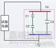 高压电缆耐压试验过程中局部放电试验测试方法 