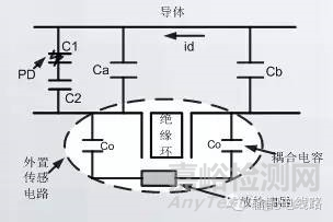 高压电缆耐压试验过程中局部放电试验测试方法 