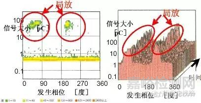 高压电缆耐压试验过程中局部放电试验测试方法 