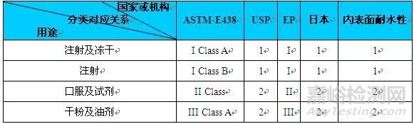 药用玻璃包装容器对药品质量的影响