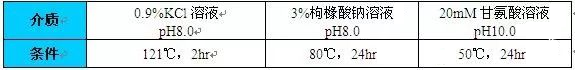 药用玻璃包装容器对药品质量的影响