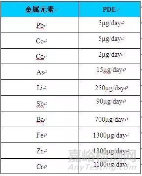 药用玻璃包装容器对药品质量的影响