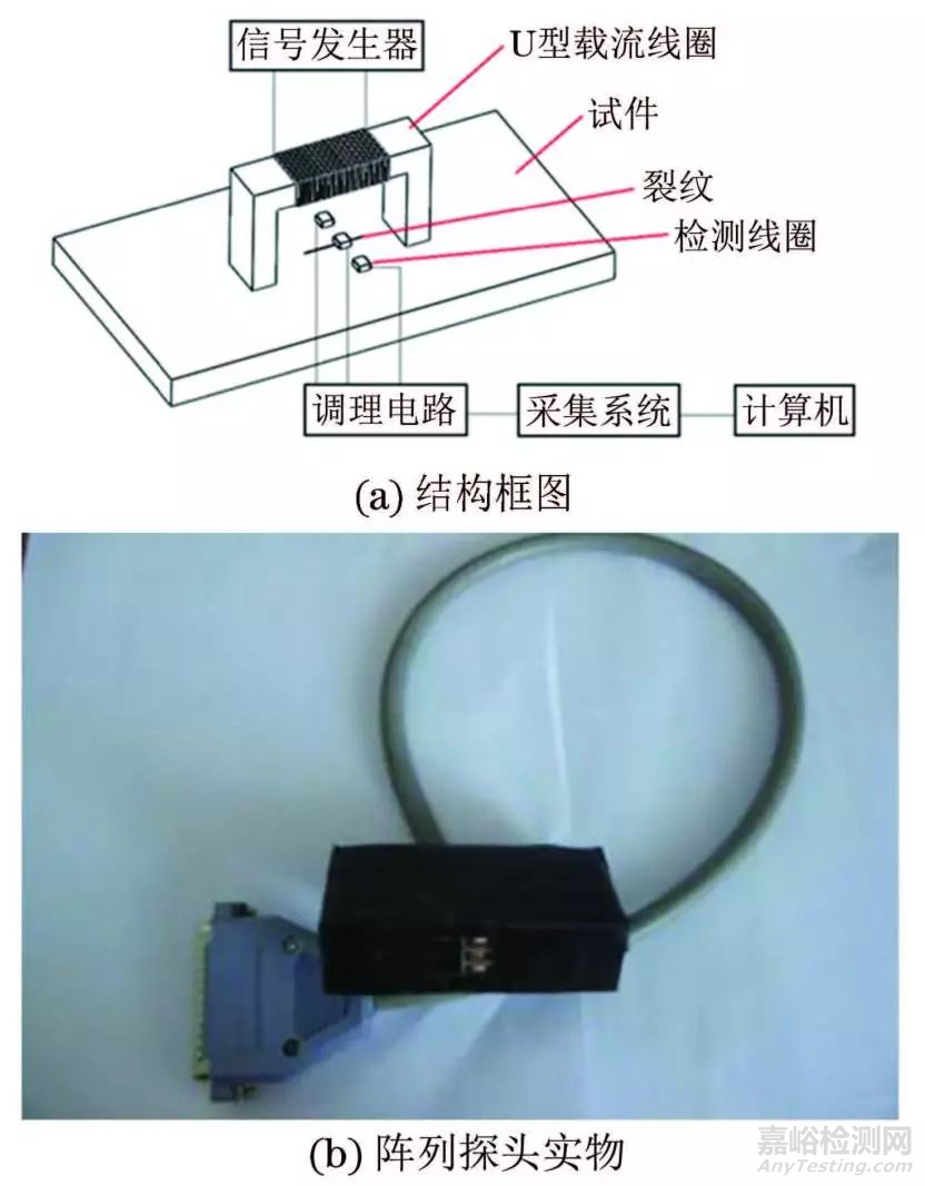 一种实时判定与评估裂纹的交流电磁场检测新方法 