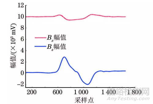 一种实时判定与评估裂纹的交流电磁场检测新方法 